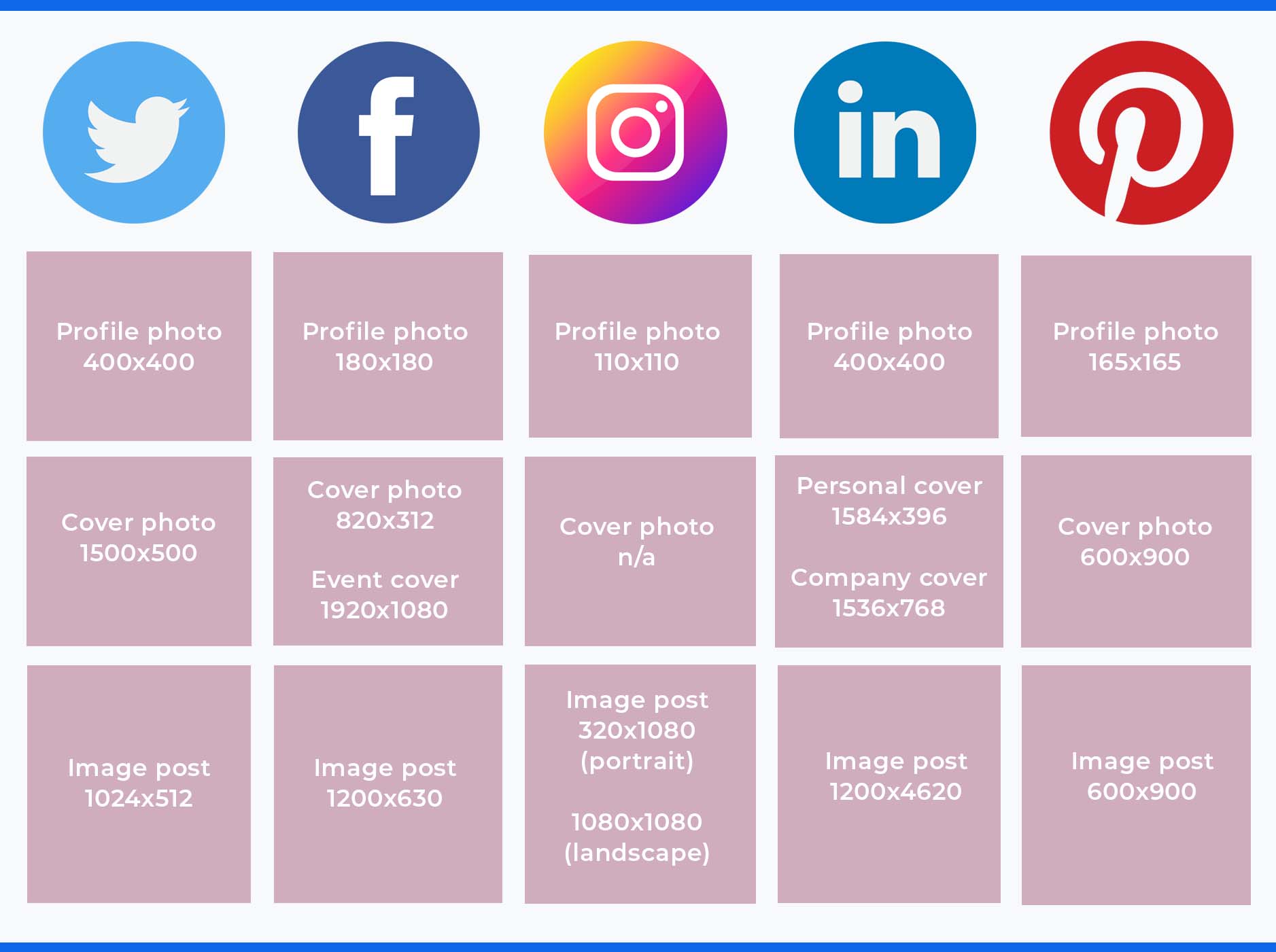 Social media image sizes chart