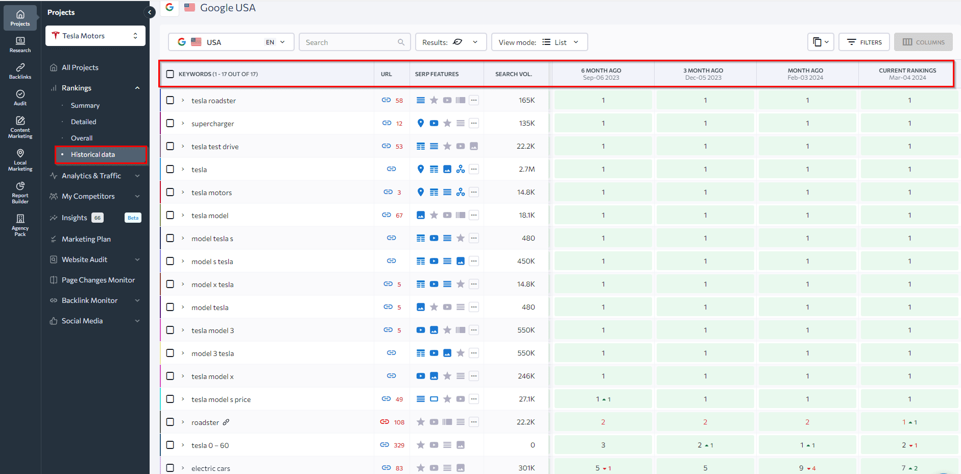 Historical tab in Rankings section