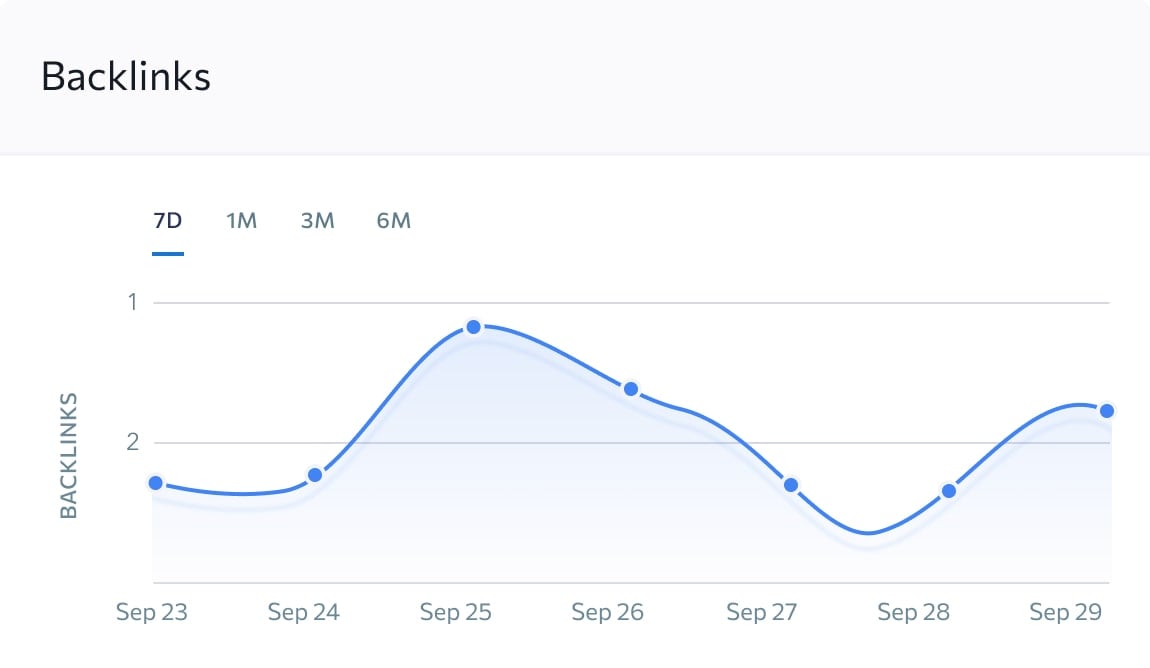 Cracking The backlink monitor Code