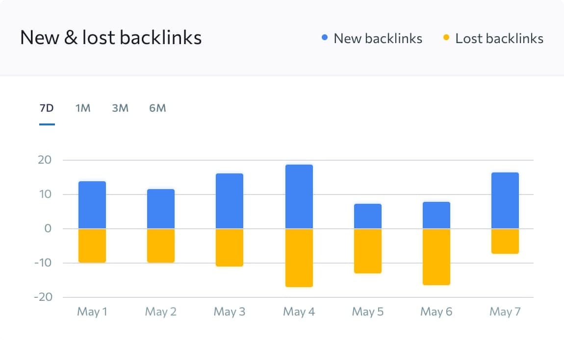 best backlink monitor software For Money