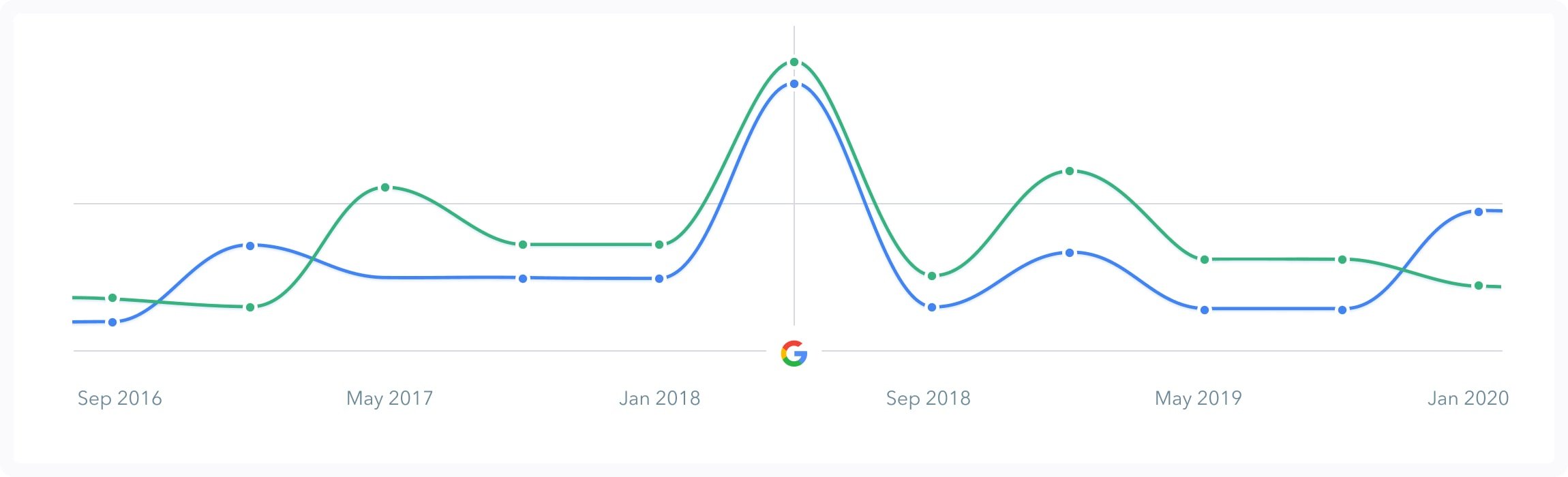 chessbomb.com Traffic Analytics, Ranking Stats & Tech Stack