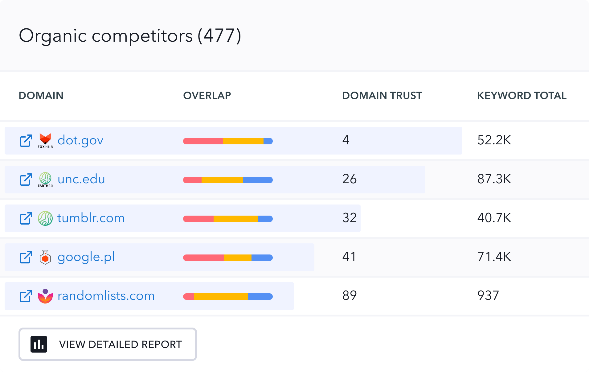 Seo 2024 competition ranking