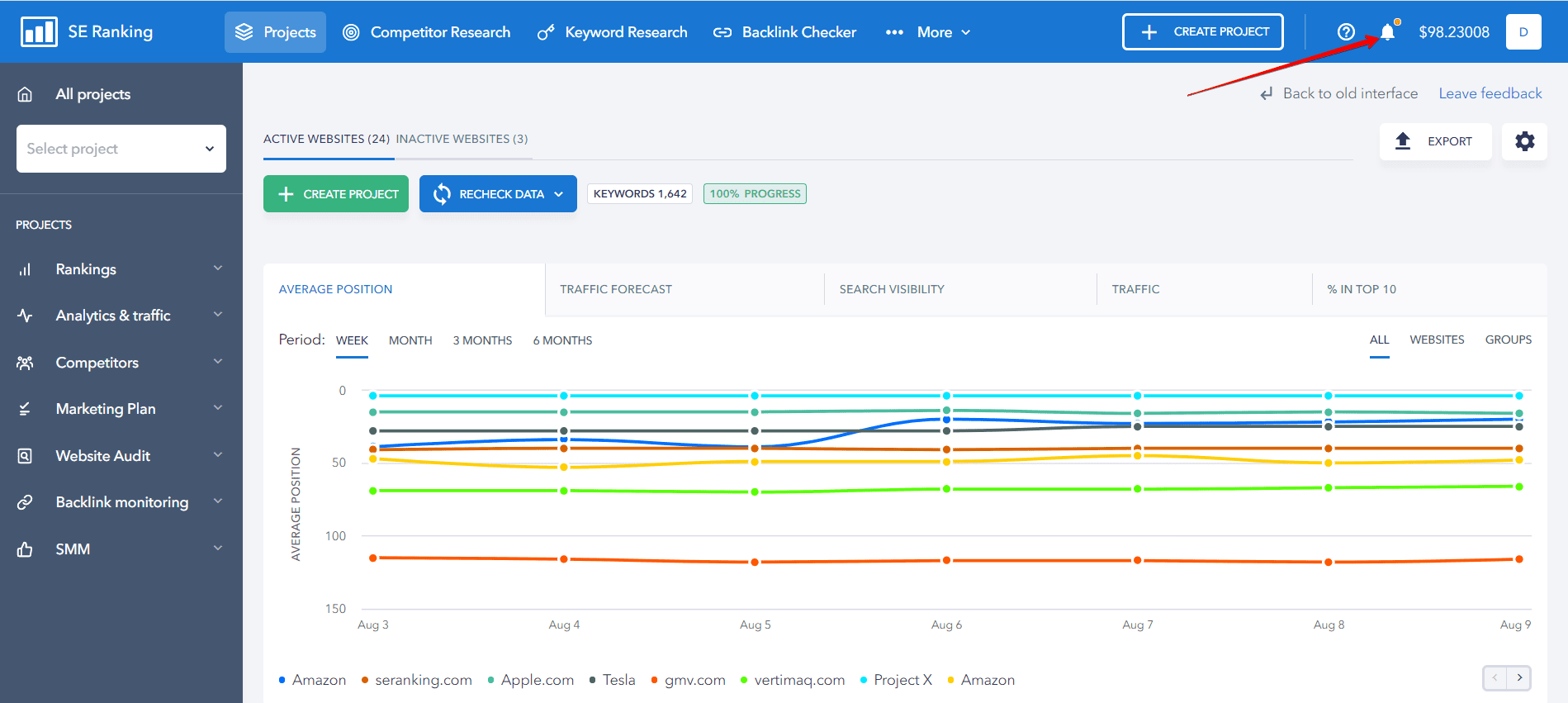 seo ranking tools