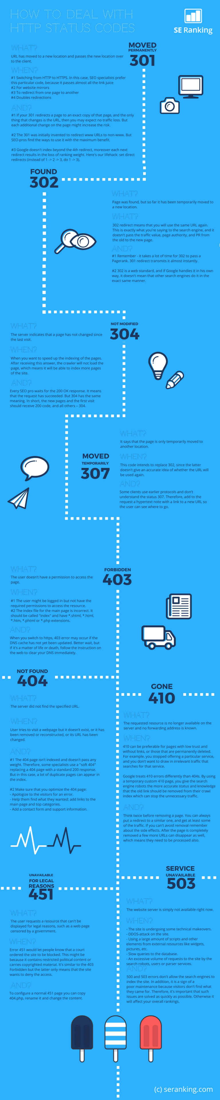 HTTP Status Codes: What Each Code Means