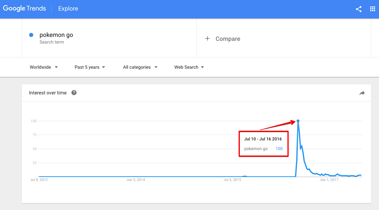 google trends example