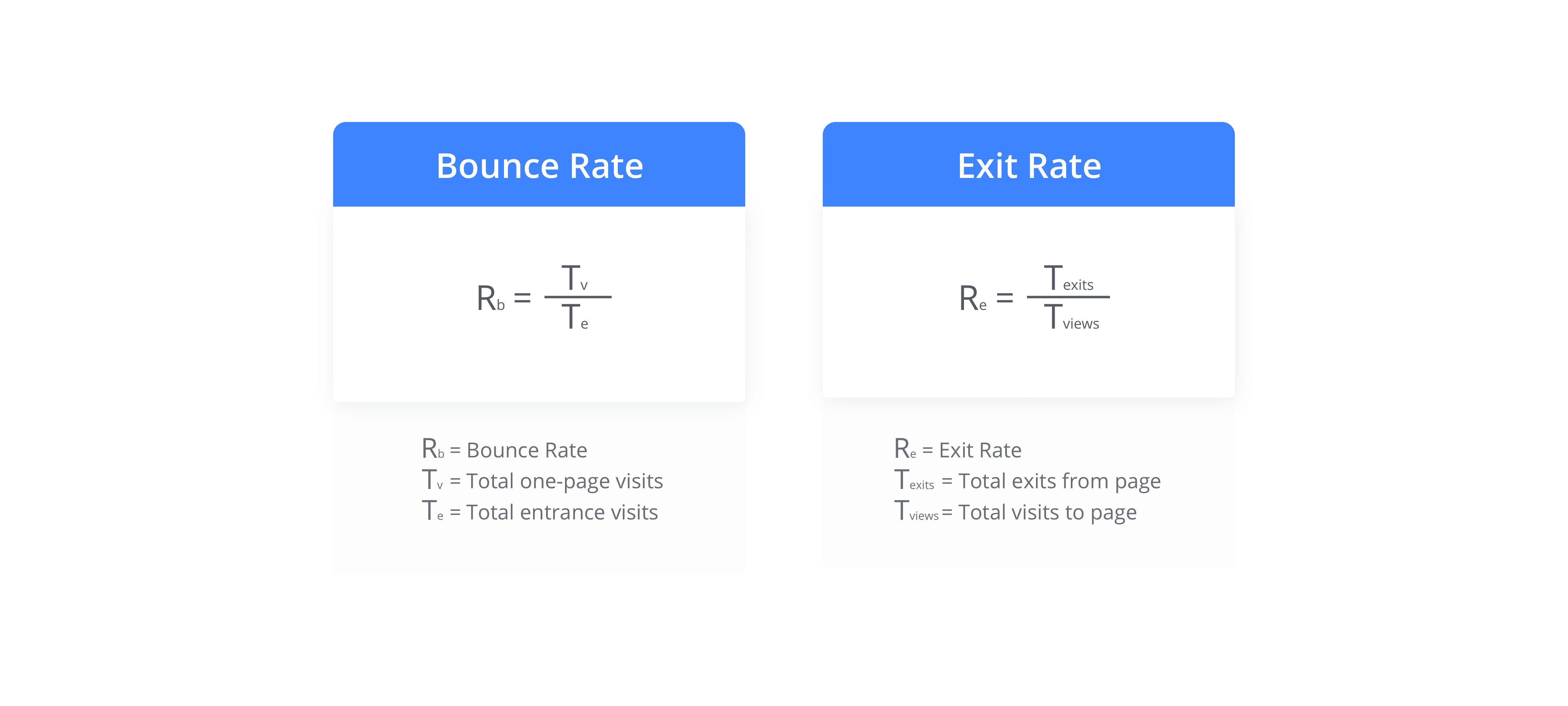Bounce rate and Exit rate formulas