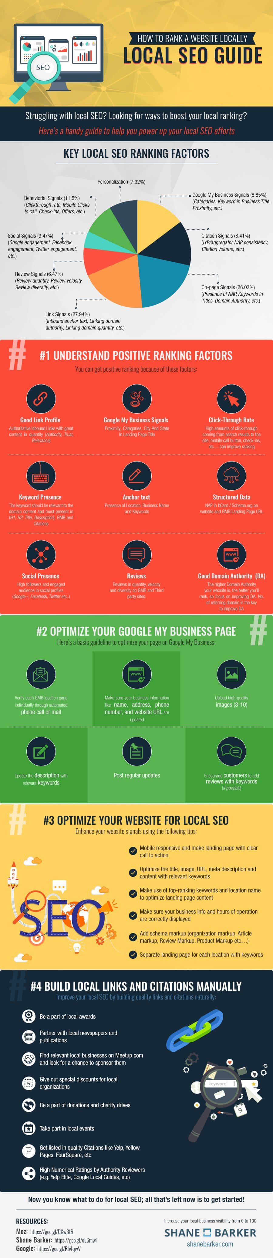 How to do local SEO - infographics 