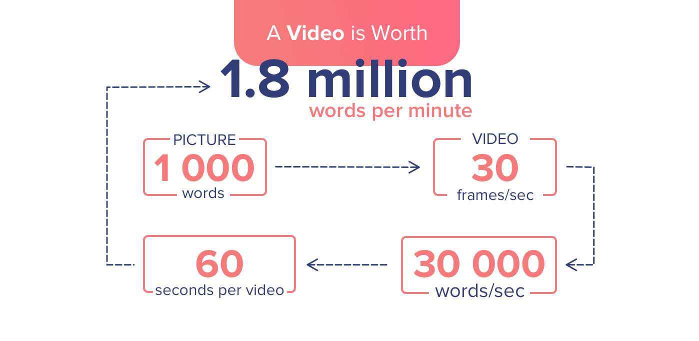 The Rise of Video: 8 Tips to Boost Your Site's SEO With Video