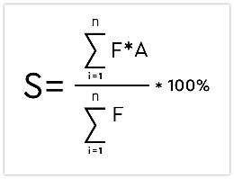 search visibility formula