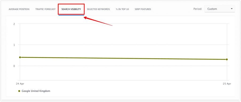 Search Engine Features Chart