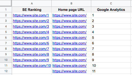 Comparing URL data