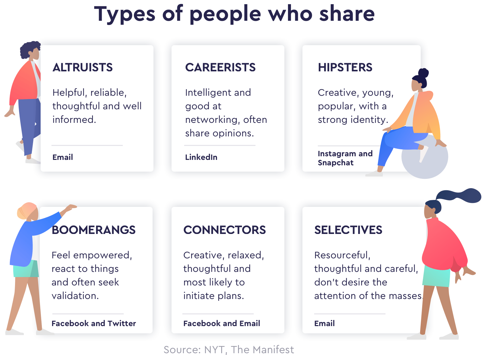 who share content - types of people