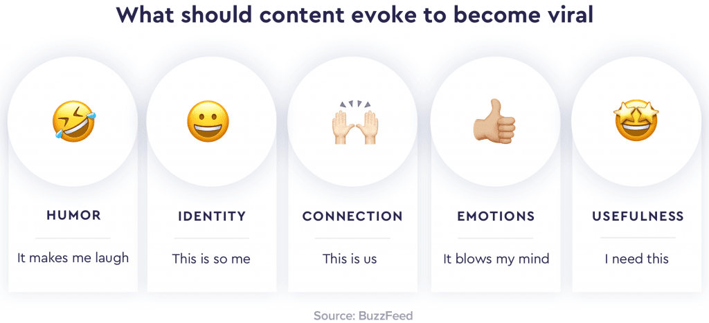 viral content emotions