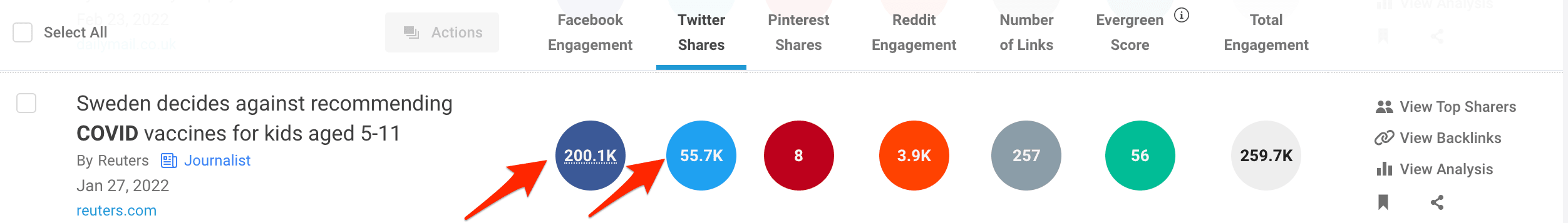 covid article social shares