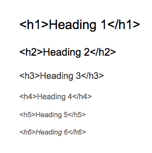 Heading Tag Hierarchy