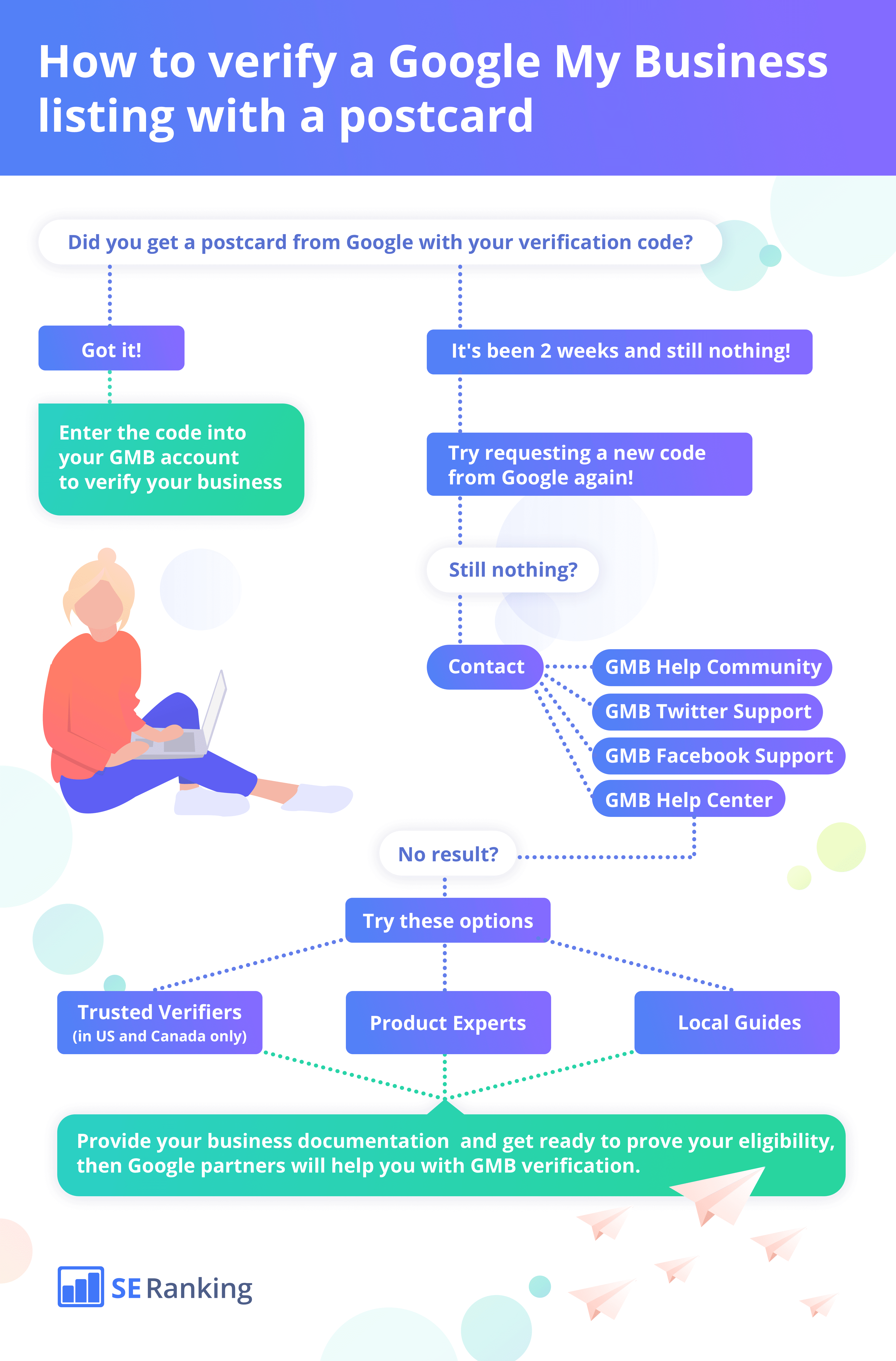 infografías sobre cómo verificar el listado de google my business