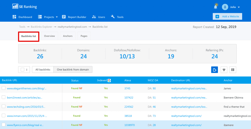 Backlink profile analysis How to evaluate backlink profile