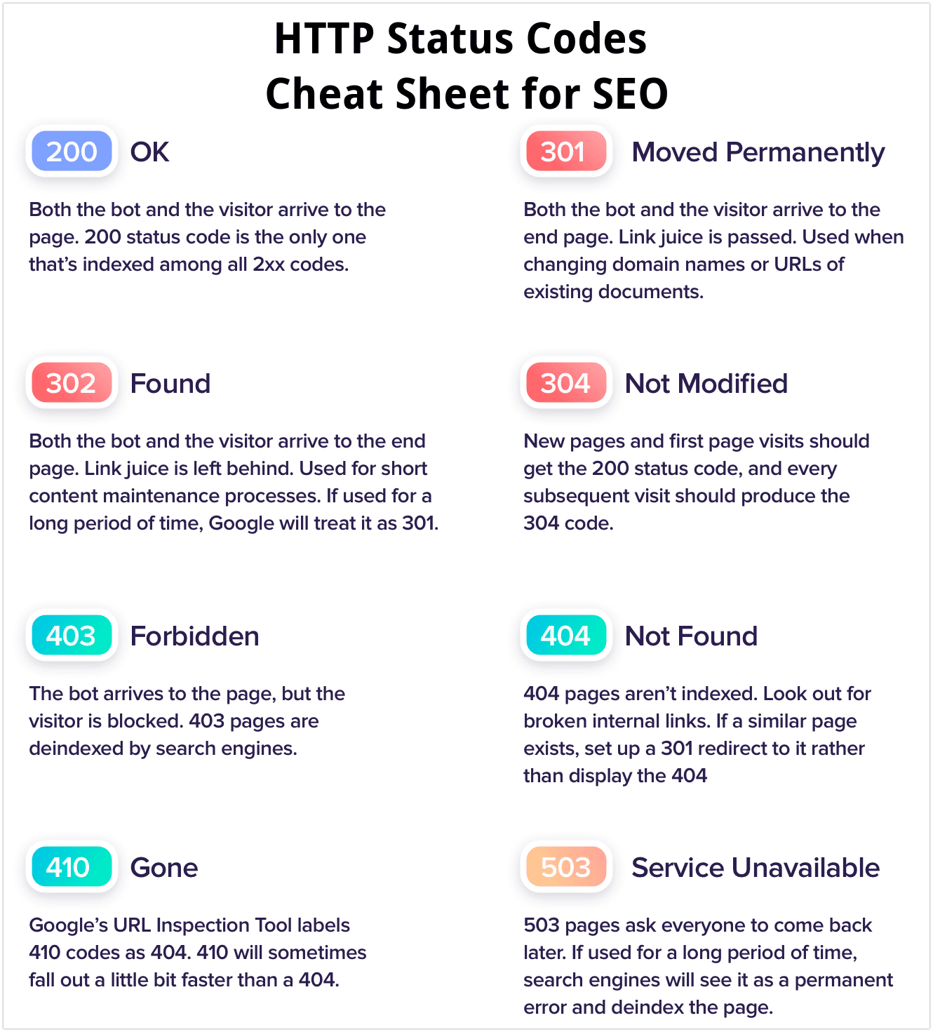 HTTP Status Codes and SEO: A Complete Guide + List