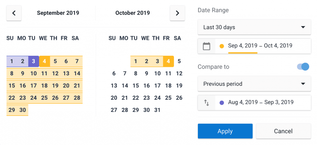 How to choose time periods for analytics data display 