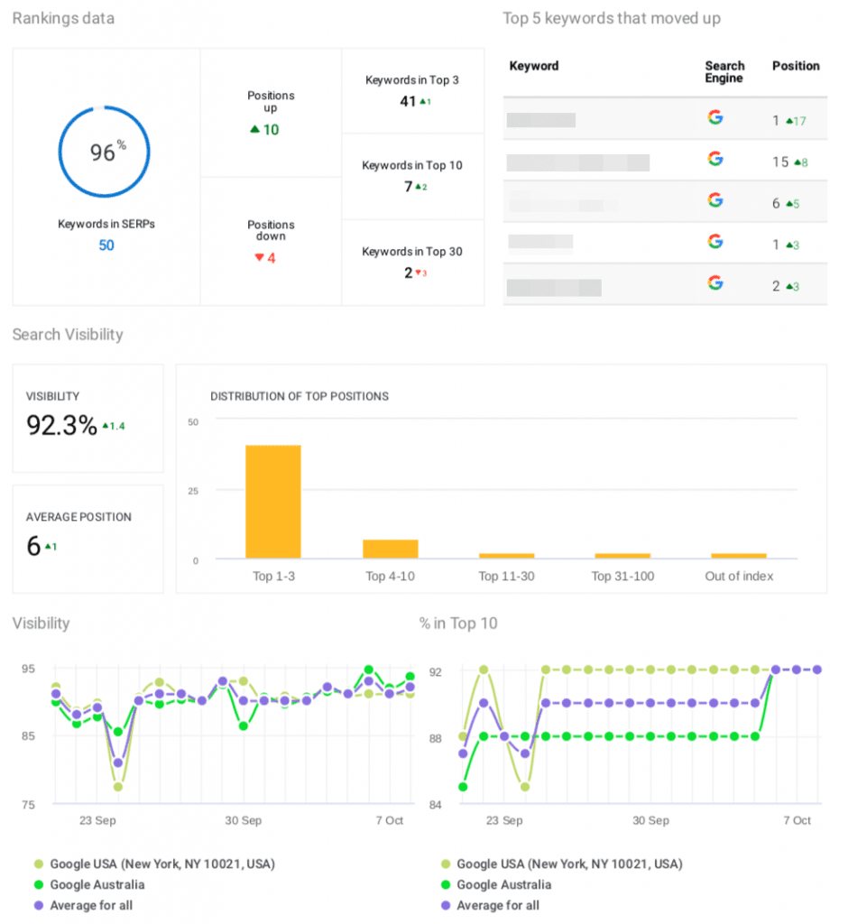 Project summary section in the Report builder