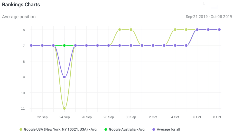 Ranking graphs updates 