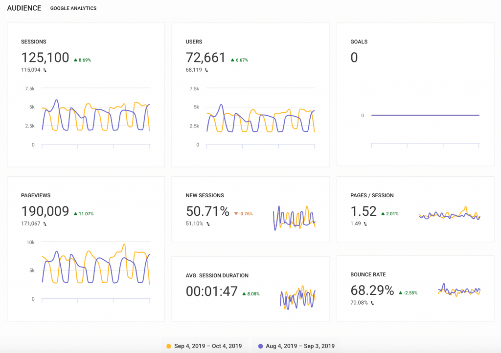 Audience data graphs 