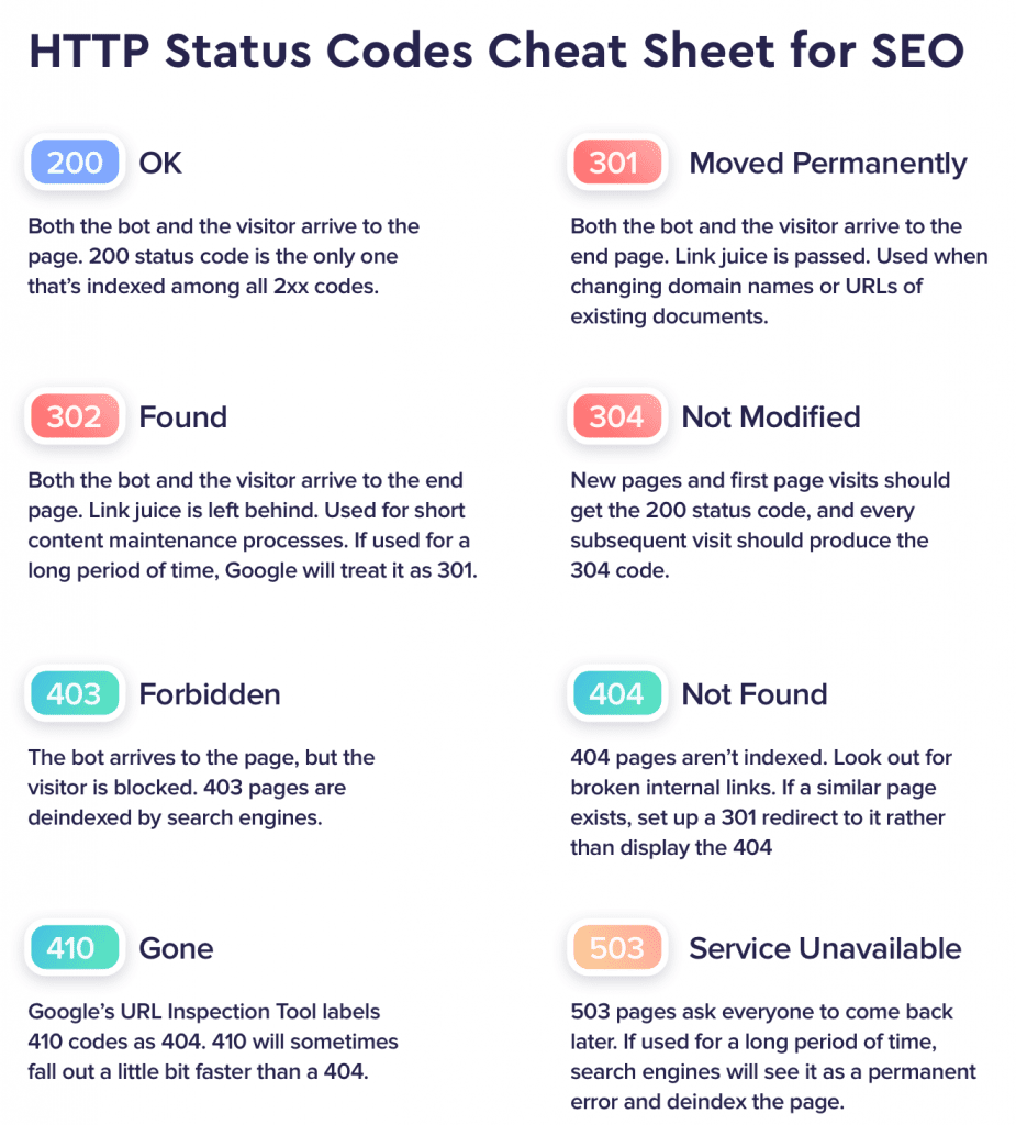 HTTP Status Codes Cheat Sheet for SEO