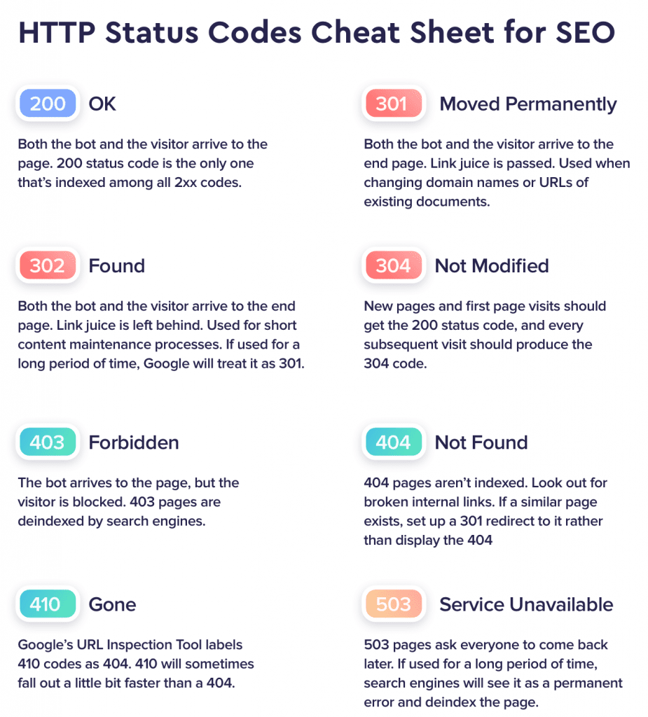 SEO Cheat Sheet for HTTP Status Codes