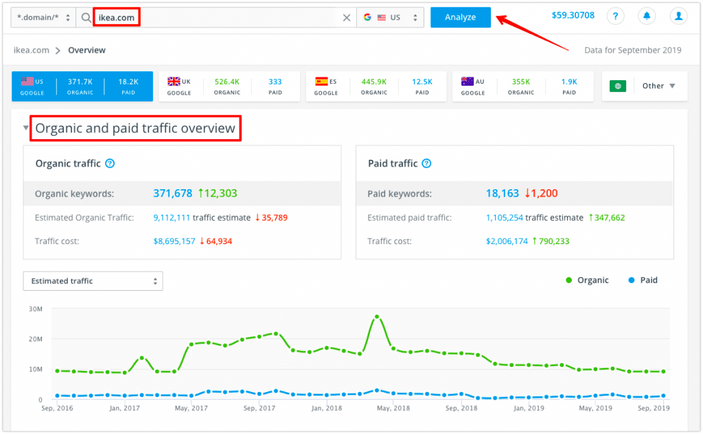 Assessing competitor traffic in SE Ranking Where to assess competitor traffic in SE Ranking