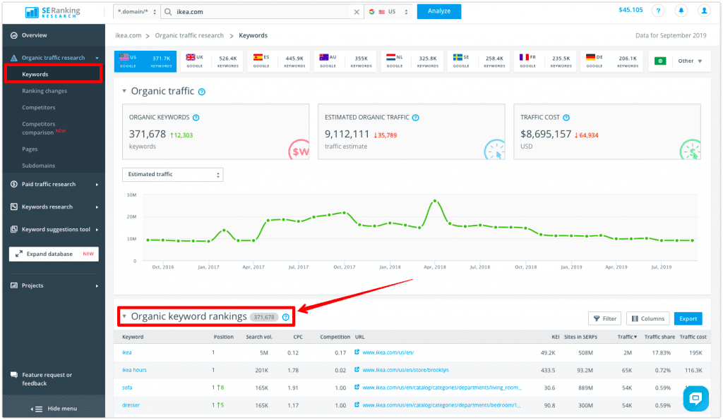 Finding competitor keywords in SE Ranking Where to find competitor keywords in SE Ranking