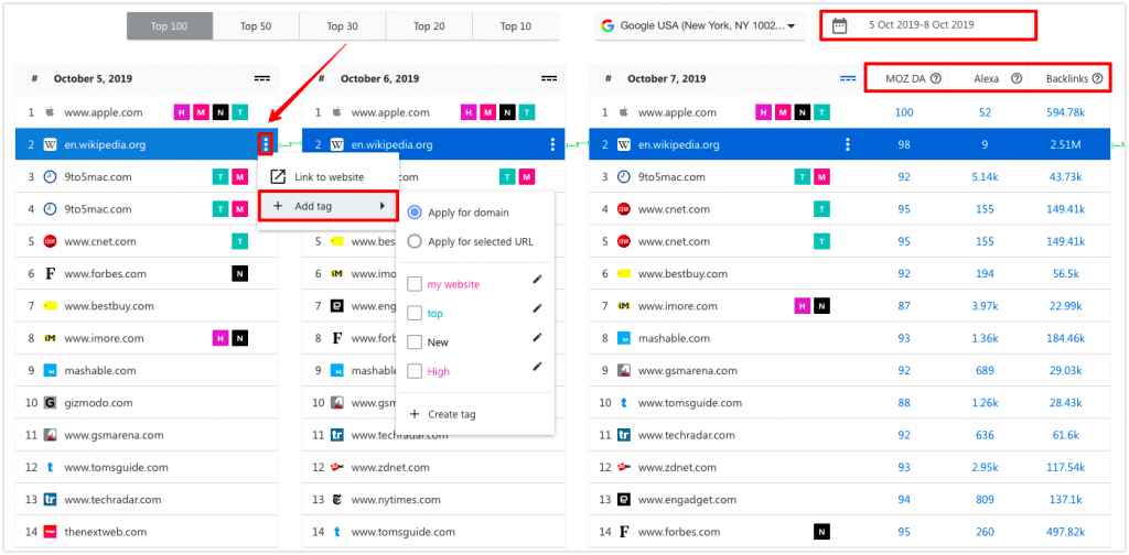 Monitoring search result dynamics in SE Ranking Where to monitor SERP dynamics in SE Ranking