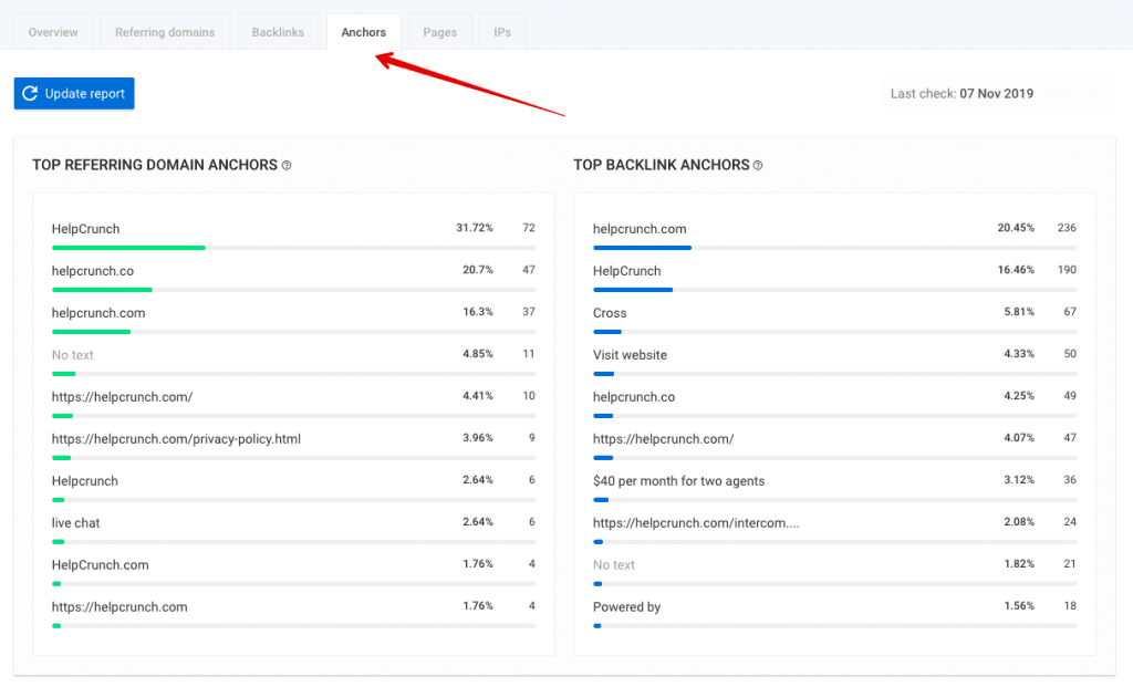 SE Ranking's Backlink Checker Anchors tab