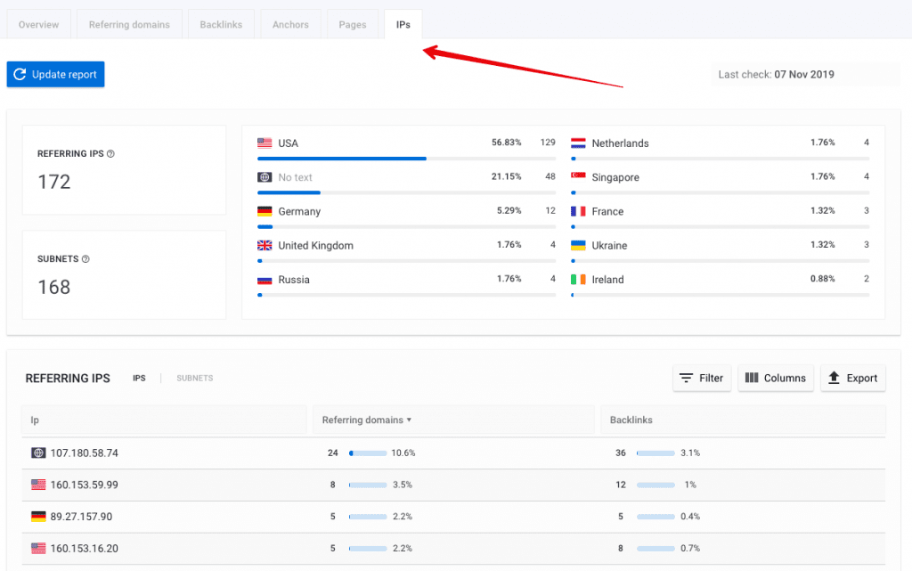 SE Ranking's Backlink Checker IPs tab