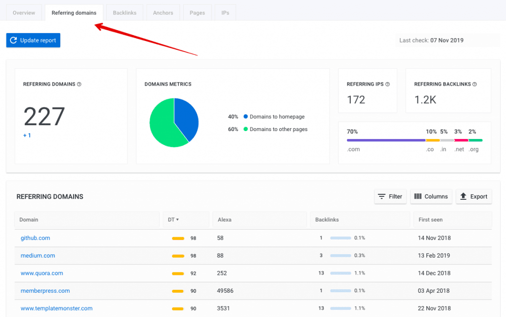 SE Ranking's Backlink Checker Referring domains tab