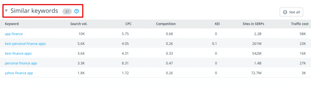 SE Ranking's Competitor Research tool Similar keywords