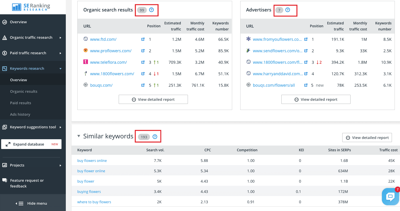 Competitor Research overview