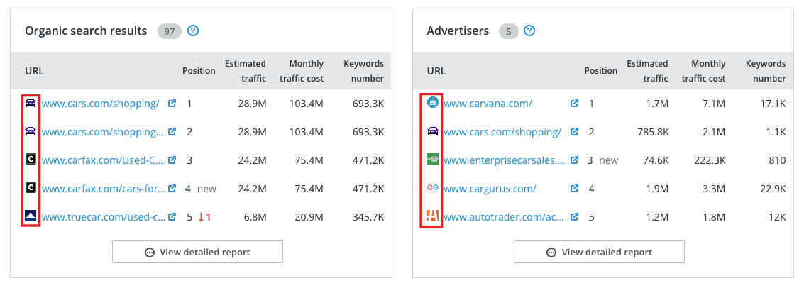 SE Ranking Favicons