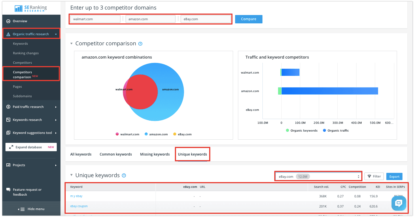 Competitor comparison tab Competitor comparison overview