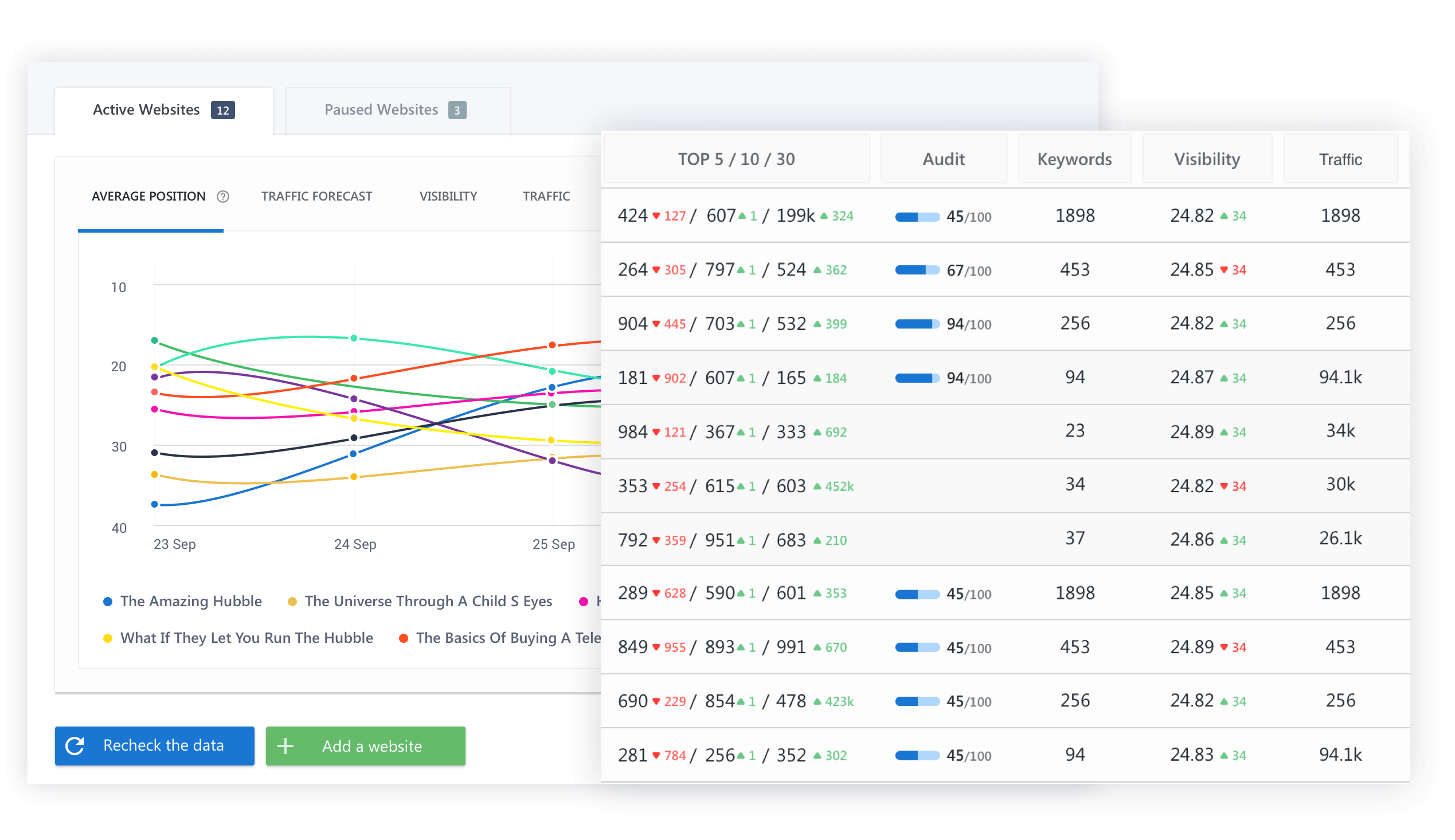 SE Ranking's Dashboard and Rankings update