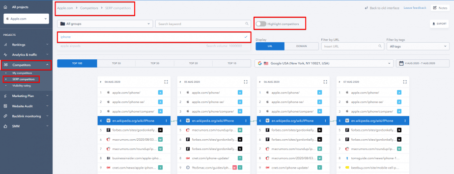 Overview of SERP competitors