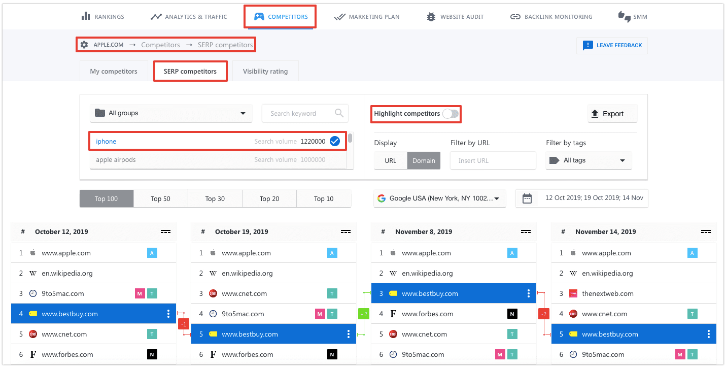 Tracking Competitor Activities with SE Ranking