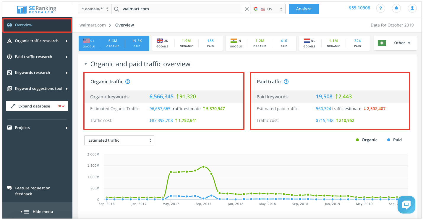 Walmart site overview Overview of Walmart