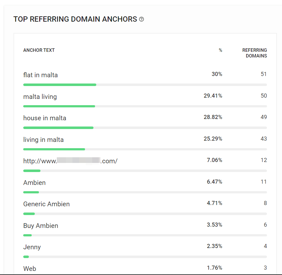 Ejemplo Backlinks tóxicos