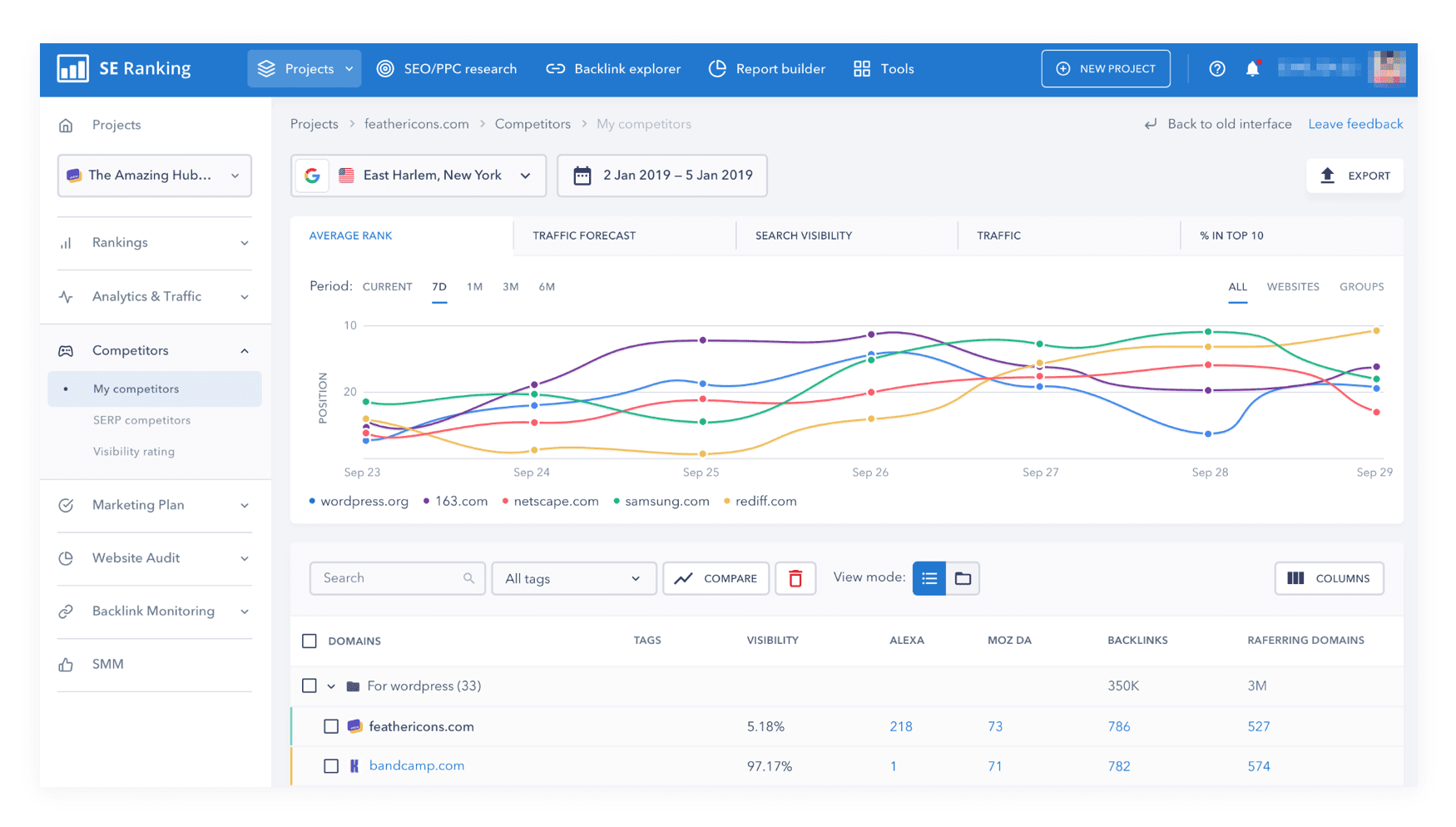 SE Ranking overzicht