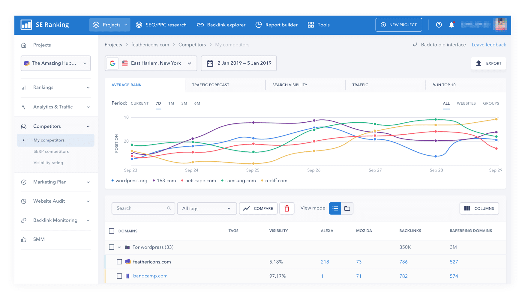SE Ranking's new design of the Competitor section
