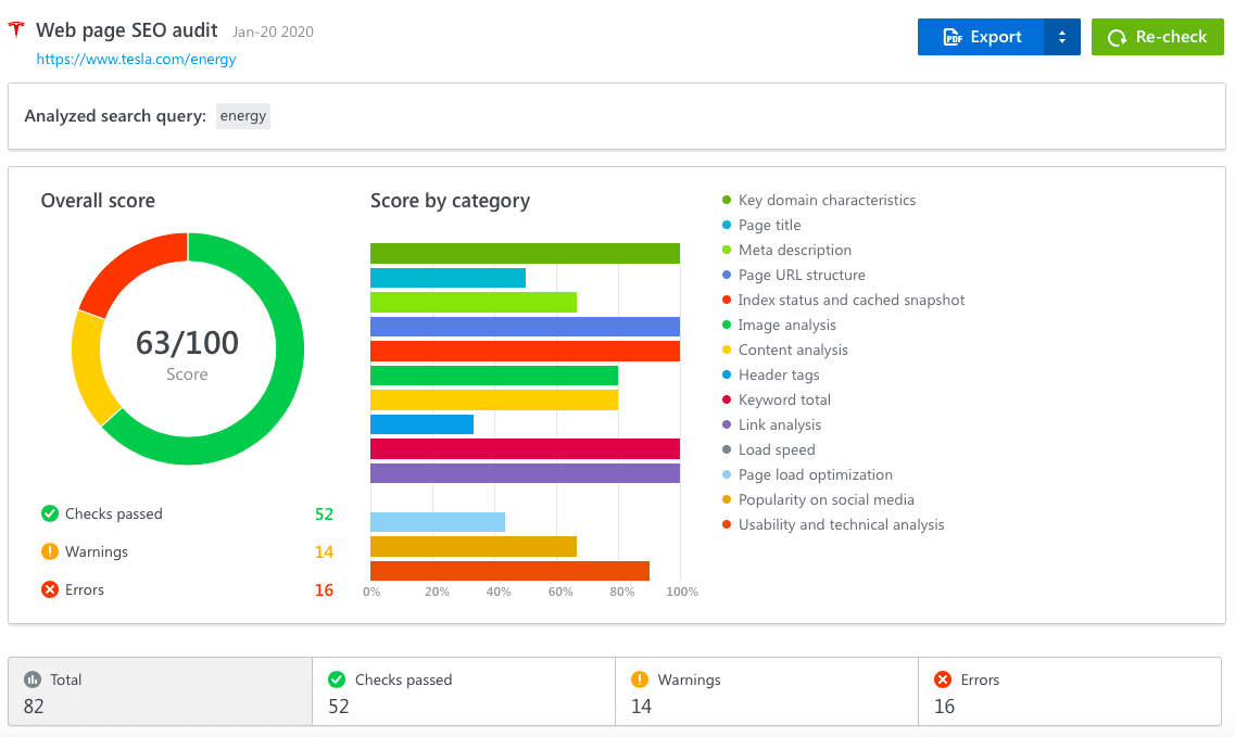 What Is Keyword Stuffing Why It Should Be Avoided