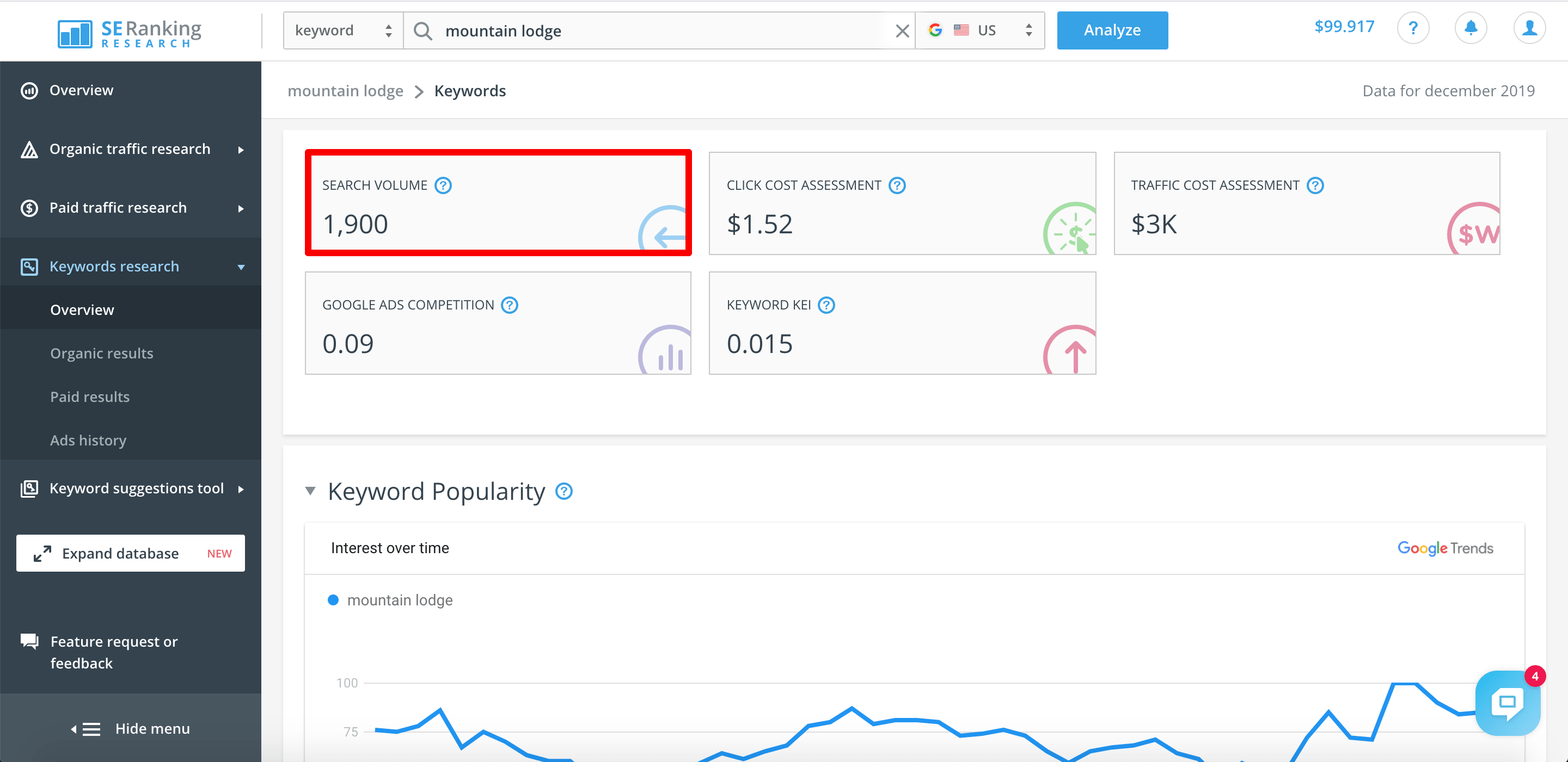 Keyword search volume in SE Ranking