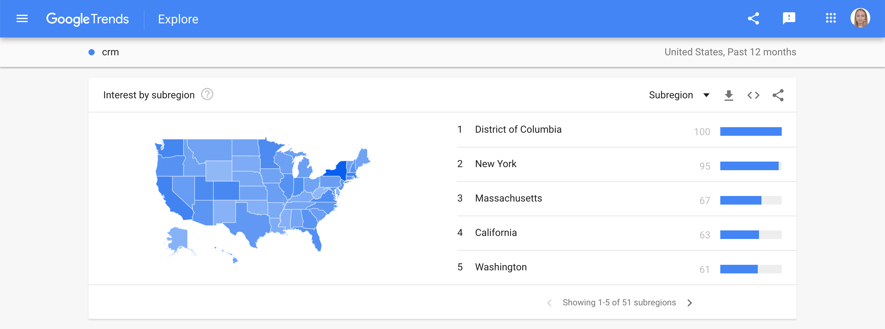 Interest by subregion section graph in Google Trends