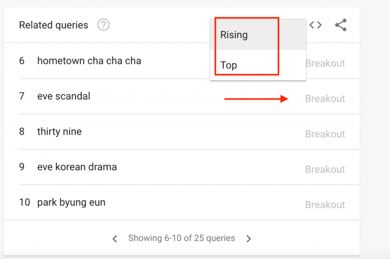 How To Use Google Trends For SEO Insights That Make A Difference