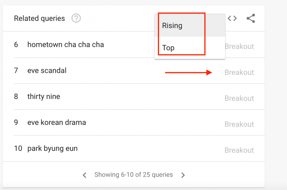 How to Use Google Trends for SEO Insights That Make a Difference